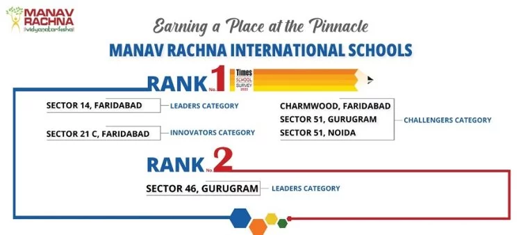 Anjali Balachandran - Deputy General Manager - Marketing - Manav Rachna  Educational Institutions | LinkedIn